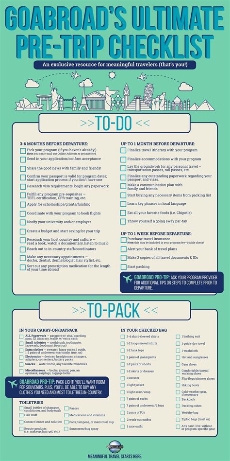 checklist for traveling overseas.